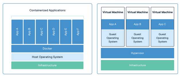 container-vs-vm